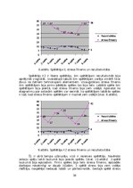 Term Papers 'Situatīvās trauksmainības savstarpejā saikne ar volejbolista darbību spēlē', 38.