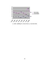 Term Papers 'Situatīvās trauksmainības savstarpejā saikne ar volejbolista darbību spēlē', 40.