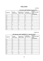 Term Papers 'Situatīvās trauksmainības savstarpejā saikne ar volejbolista darbību spēlē', 44.