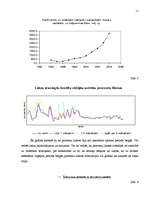 Research Papers 'Kredītprocentu dinamika Latvijā laika posmā no 1998. līdz 2005.gadam', 15.
