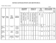 Summaries, Notes 'Kvalitātes sistēmas vadības struktūrshēmas un kvalitātes politikas izstrādāšana', 14.