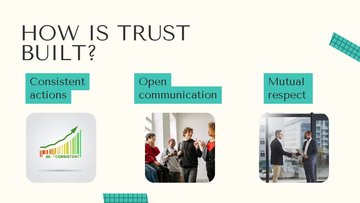 Presentations 'Building Trust in Teams', 7.