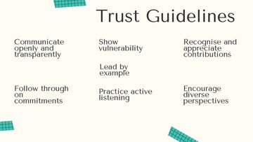 Presentations 'Building Trust in Teams', 14.