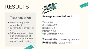 Presentations 'Building Trust in Teams', 17.