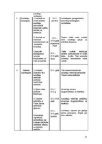 Research Papers 'Latvijas Airēšanas federācijas attīstības plāns 2011.-2014.gadam', 19.