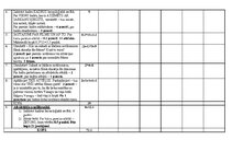 Summaries, Notes 'Konkurss vidusskolēniem vēsturē manas Tēvzemes stāsts – Dvēseļu putenis', 13.