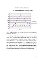 Practice Reports 'Gaisa temperatūra - mainība un dinamika', 5.