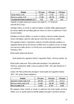 Practice Reports 'SIA “Pļaviņu komunālie pakalpojumi” finanšu analīze', 14.