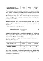 Practice Reports 'SIA “Pļaviņu komunālie pakalpojumi” finanšu analīze', 17.