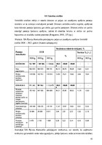 Practice Reports 'SIA “Pļaviņu komunālie pakalpojumi” finanšu analīze', 19.