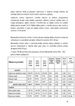 Practice Reports 'SIA “Pļaviņu komunālie pakalpojumi” finanšu analīze', 20.