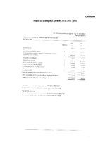 Practice Reports 'SIA “Pļaviņu komunālie pakalpojumi” finanšu analīze', 32.