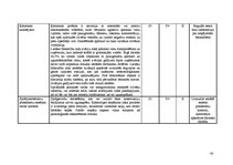 Term Papers 'Civilās aizsardzības un ugunsdrošības sistēmas analīze valsts iestādē', 42.
