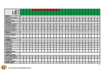Summaries, Notes 'Fitnesa trenera gada plāns', 6.