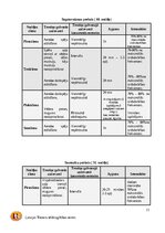 Summaries, Notes 'Fitnesa trenera gada plāns', 11.