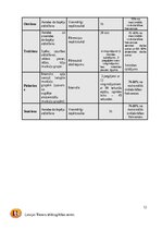 Summaries, Notes 'Fitnesa trenera gada plāns', 12.