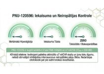 Presentations 'Atvieglojuma ceļš: neiromediatoru lielā modulācija', 11.
