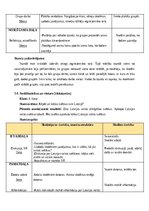 Practice Reports 'Prakse III (Sākumizglītības skolotājs 4 -  6. klase)', 20.