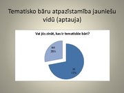 Research Papers 'Rīgas tematisko bāru piedāvājums un pieprasījums jauniešu vidū', 46.