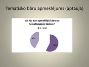 Research Papers 'Rīgas tematisko bāru piedāvājums un pieprasījums jauniešu vidū', 48.