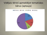 Research Papers 'Rīgas tematisko bāru piedāvājums un pieprasījums jauniešu vidū', 53.