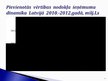 Term Papers 'Nodokļu politiku ietekmējošie faktori Latvijā', 68.