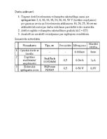 Summaries, Notes 'Laboratorijas darbs fizikā 3.6.', 2.