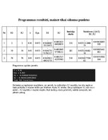Summaries, Notes 'Neierobežotas funkcijas nelineāra optimizācija - IOP kursa darbs', 6.
