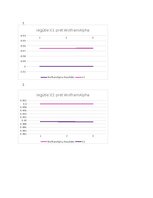 Summaries, Notes 'Neierobežotas funkcijas nelineāra optimizācija - IOP kursa darbs', 7.