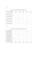 Summaries, Notes 'Neierobežotas funkcijas nelineāra optimizācija - IOP kursa darbs', 8.