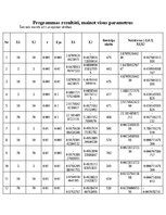 Summaries, Notes 'Neierobežotas funkcijas nelineāra optimizācija - IOP kursa darbs', 9.