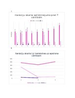 Summaries, Notes 'Neierobežotas funkcijas nelineāra optimizācija - IOP kursa darbs', 12.