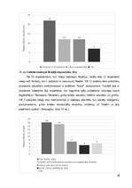 Term Papers 'Nootropo līdzekļu lietošanas tendences studentu vidū', 28.