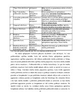 Term Papers 'Klientu apkalpošanas speciālistu neformālā izglītība lietišķajā etiķetē un komun', 57.