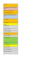 Summaries, Notes 'Jurisprudence - glossary', 5.