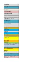 Summaries, Notes 'Jurisprudence - glossary', 13.