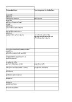 Summaries, Notes 'Jurisprudence - glossary', 37.