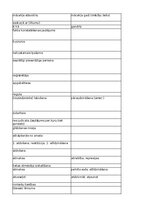 Summaries, Notes 'Jurisprudence - glossary', 51.