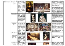 Presentations 'Renesanses laika ietekmīgākie mākslinieki un to darbi', 3.