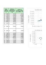Summaries, Notes '2.patsatavīgais darbs statistikā - Vai lielāki kultūras tēriņi nozīmē dārgākas k', 6.