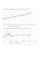 Summaries, Notes '2.patsatavīgais darbs statistikā - Vai lielāki kultūras tēriņi nozīmē dārgākas k', 7.