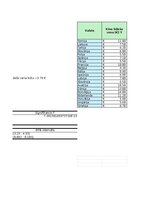 Summaries, Notes '2.patsatavīgais darbs statistikā - Vai lielāki kultūras tēriņi nozīmē dārgākas k', 12.