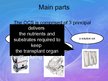 Presentations 'Warm Organ Perfusion Device', 8.