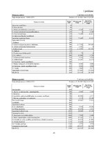 Term Papers 'SIA "X" gada pārskats', 36.