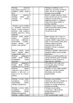 Summaries, Notes 'Asistenta dienasgrāmata', 3.