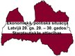 Presentations 'Ekonomiskā, politiskā situācija Latvijā 20.gadsimta 20.-30.gados. Starptautiskās', 1.
