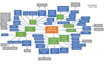 Summaries, Notes 'History of Great Britain', 1.