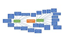 Summaries, Notes 'History of Great Britain', 2.