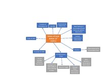 Summaries, Notes 'History of Great Britain', 3.