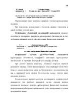 Term Papers 'Анализ финансово-хозяйственной деятельности предприятия SIA "Albatros"', 34.